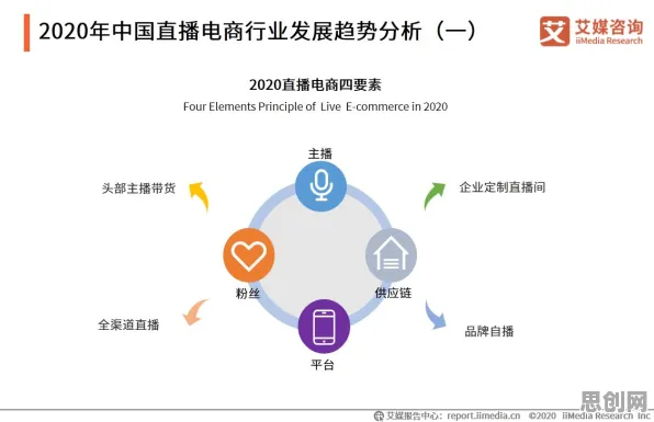 直播电商转型现象引发热议，管理学专家给出专业解读