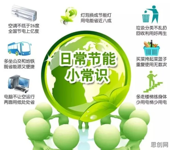 数据揭示，低碳生活普及的背后，是自我决定理论在起作用
