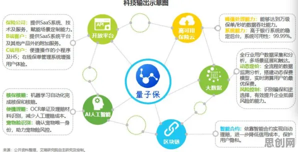 从量子生成对抗网络角度解读工业互联网发展现象的成因