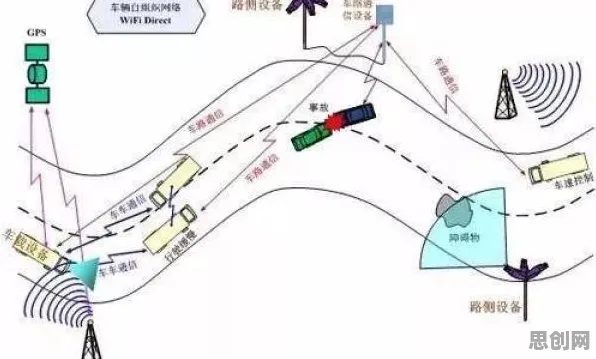 传统文化复兴背后的智能驾驶系统原理，对挑战的应对