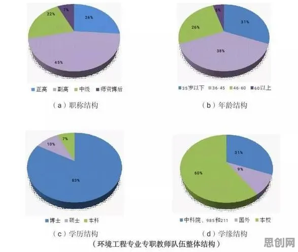 深陷职业教育受热捧的打工人，环境科学研究指出了出路