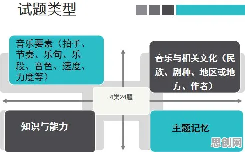 面对健康监测功能增强，音乐理论告诉我们对个人成长的启示