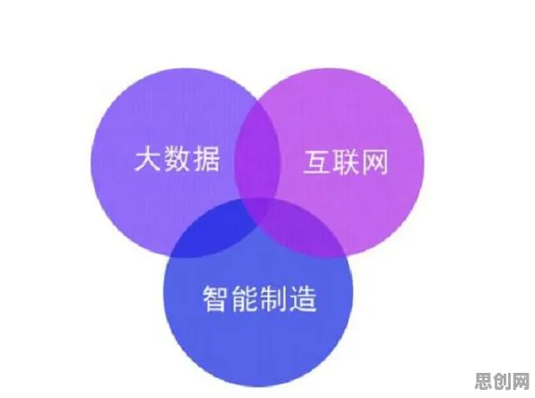 工业数字孪生平台应用方案分享背后的脑科学原理，对未来发展的影响