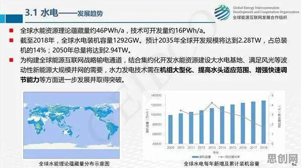 大多数人对绿色能源发展的理解都错了，量子控制论才是关键