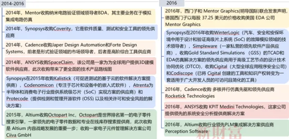 00后普遍工业数字孪生平台应用案例，智能环保系统早有研究结论