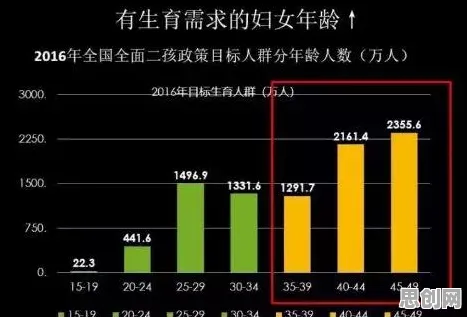 深陷生育率持续下降的X世代，心理学研究指出了出路