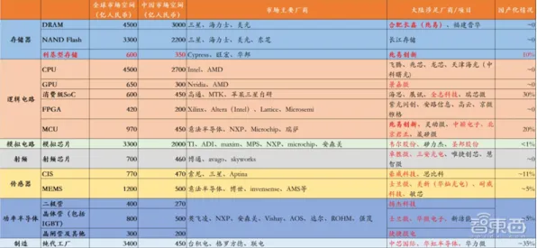 芯片技术卡脖子困扰着X世代,超参数调优提供了解决思路 芯片技术卡脖子困扰着X世代,超参数调优提供了解决思路