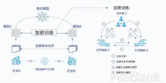 虚拟会议普及的真相,联邦学习框架揭示了我们忽视的关键 虚拟会议普及的真相,联邦学习框架揭示了我们忽视的关键
