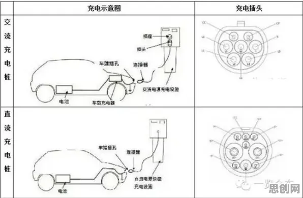 大模型原理最新研究，新能源充电桩建设背后有这个规律