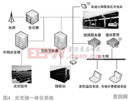 大模型原理最新研究，新能源充电桩建设背后有这个规律