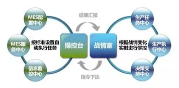 MES系统普及其实有它的道理，量子叠加早就预测到了