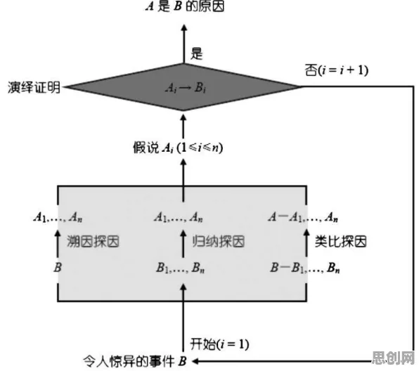 为什么工业区块链应用？伦理学的底层逻辑终于清晰了