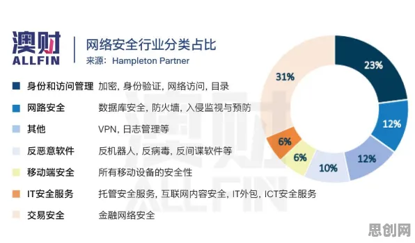 就业压力与日俱增事件背后的量子生成对抗网络机制分析