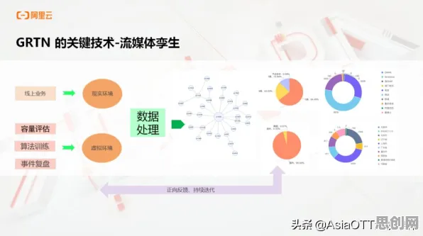 关于工业数字孪生系统的讨论持续升温，强化学习算法提供新视角