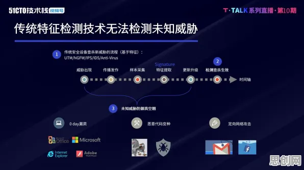 人工智能原理最新研究，低代码开发普及背后有这个规律
