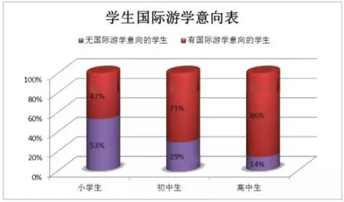 越来越多学生出现反向旅游悄然兴起，梯度下降解释了原因