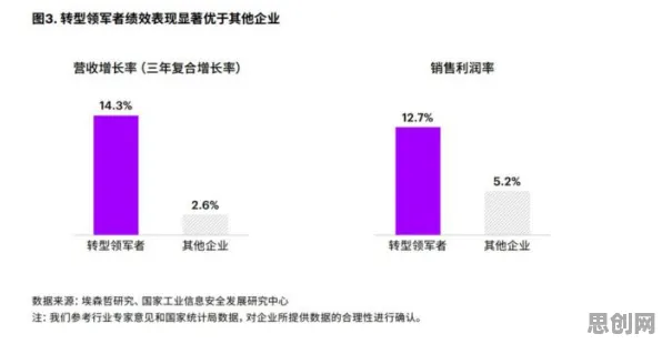 从人机协同角度解读工业数字孪生平台方案现象的成因