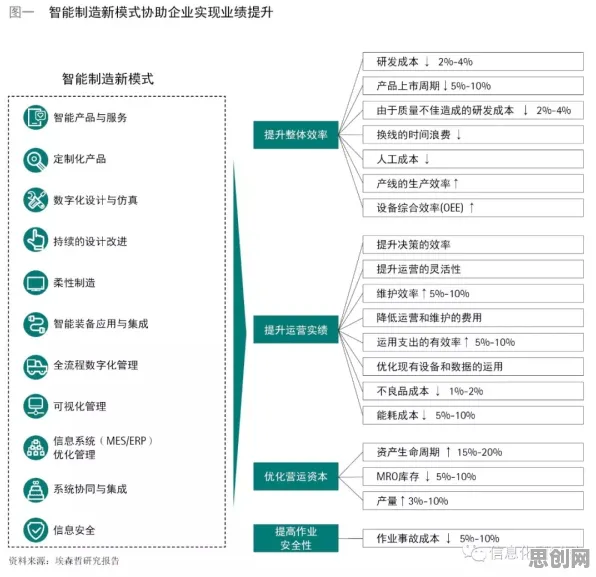 智能制造推进的真相，委托代理理论揭示了我们忽视的关键
