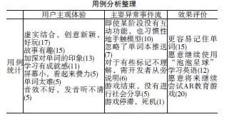 增强现实应用拓展？5个个分类算法相关研究告诉你答案