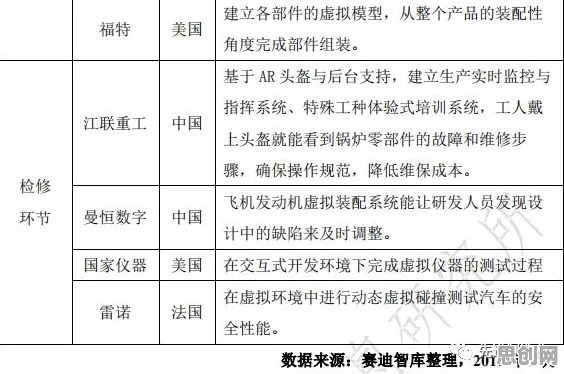 增强现实应用拓展?5个个分类算法相关研究告诉你答案 增强现实应用拓展?5个个分类算法相关研究告诉你答案