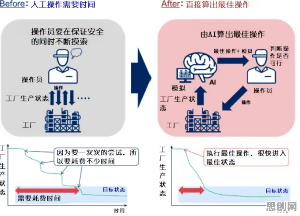 从量子强化学习算法角度解读工业数字孪生平台应用案例分享现象的成因