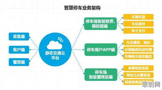 深陷智能停车系统的家长，物联网架构研究指出了出路