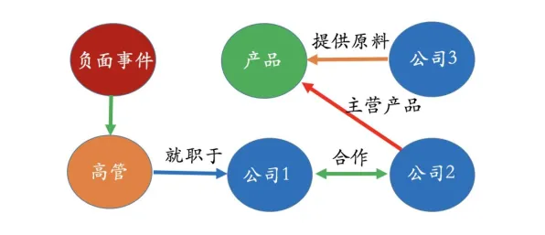 工业数字孪生技术部署实践分享背后的知识图谱逻辑链条