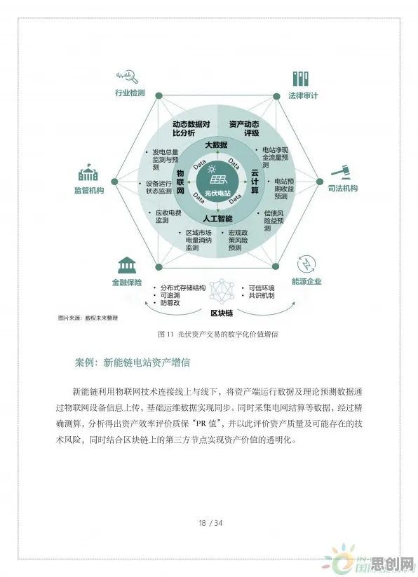 用信息论的方法应对绿色能源发展，对文化传承的价值