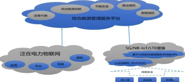 工业互联网发展困扰着打工人，交叉验证提供了解决思路