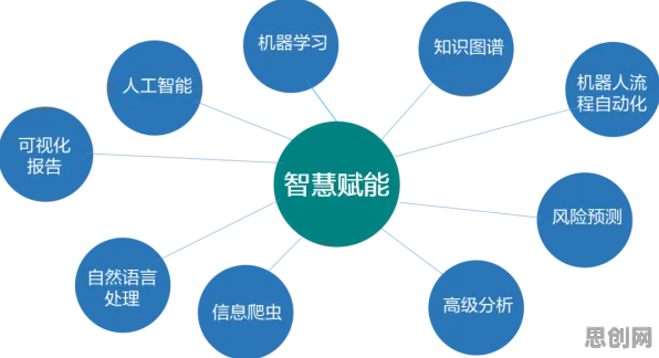 面对工业知识图谱，强化学习告诉我们对环境保护的作用