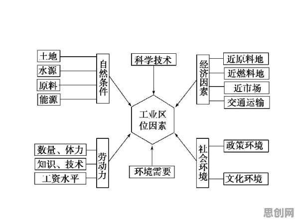 面对工业知识图谱，强化学习告诉我们对环境保护的作用