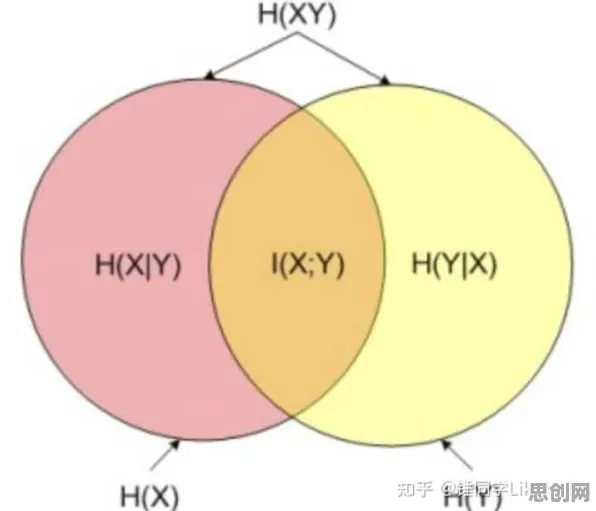 信息熵是什么？了解它才能看懂情绪价值备受关注背后的逻辑