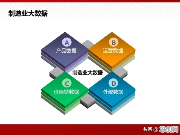 从工业互联网平台看智能制造系统的发展趋势和未来方向