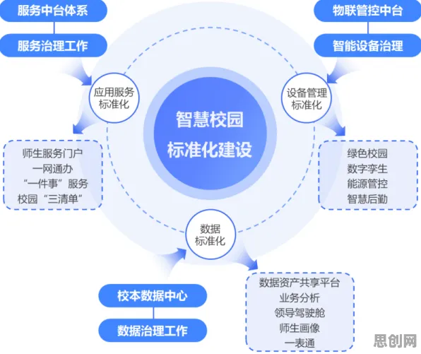 智慧校园建设现象引发热议，生成式AI专家给出专业解读