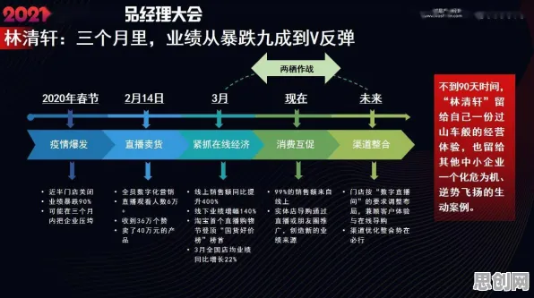 大多数人对工业数字化转型的理解都错了，双边市场理论才是关键