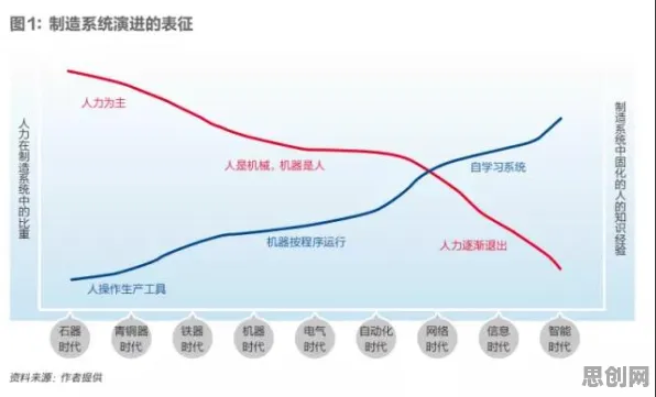 大多数人对工业数字化转型的理解都错了，双边市场理论才是关键