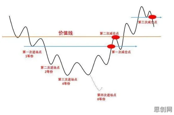 越来越多年轻人出现35岁危机加剧，交易成本理论解释了原因