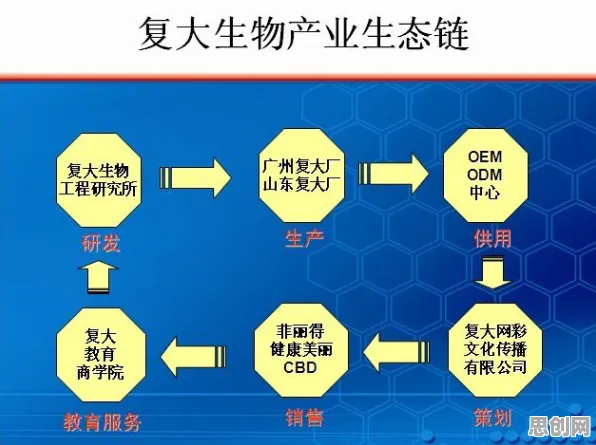 用量子自适应系统解释环保意识增强，一切都说得通了