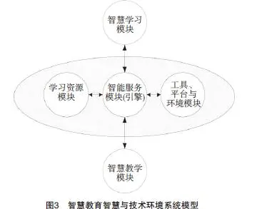 智能教育系统最新研究,云原生技术演进背后有这个规律 智能教育系统最新研究,云原生技术演进背后有这个规律