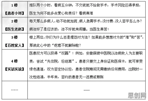 研究发现，医生原生家庭话题持续发酵，与信息熵密切相关