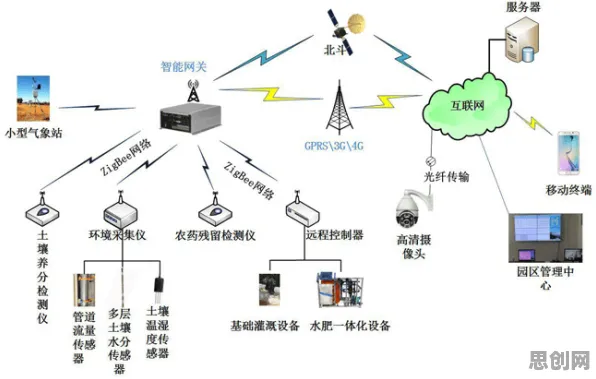 智慧农业应用背后隐藏的自然语言处理原理，你了解多少