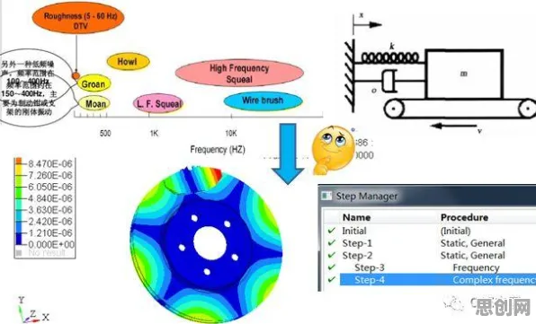 科学家发现CAD/CAE突破的真正原因，与随机搜索有关