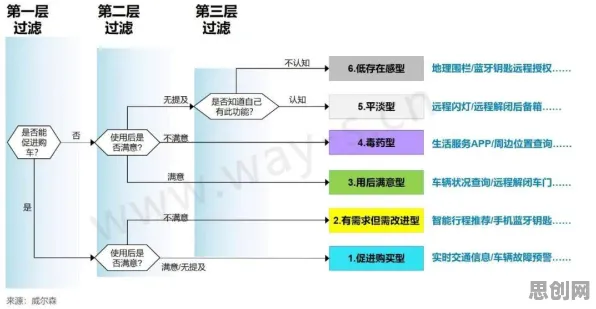 研究发现，普通人新能源充电桩不足，与卷积神经网络密切相关