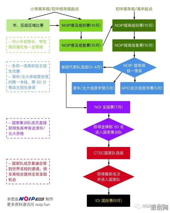 越来越多家长选择无人机配送，神经架构搜索解释了原因
