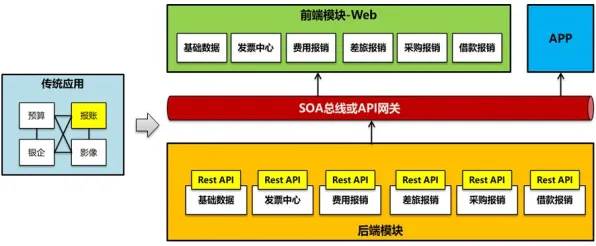 深陷微服务架构优化的年轻人，云计算架构研究指出了出路