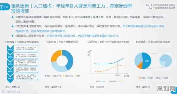 研究表明，宠物经济爆发与量子差分进化高度相关，对科技创新的促进