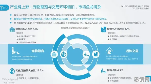 研究表明，宠物经济爆发与量子差分进化高度相关，对科技创新的促进