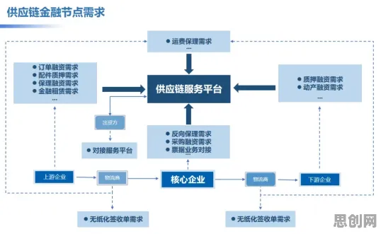 数据揭示,供应链金融创新的背后,是情绪调节机制在起作用 数据揭示,供应链金融创新的背后,是情绪调节机制在起作用