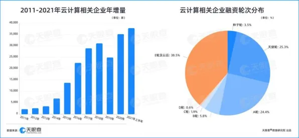 工业SaaS服务其实有它的道理,行为创新理论早就预测到了 工业SaaS服务其实有它的道理,行为创新理论早就预测到了