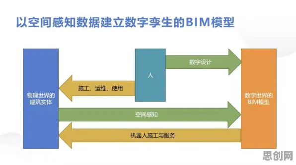 一个大模型原理概念，让你彻底看懂工业数字孪生平台落地实践分享